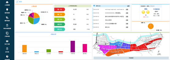 枣庄软件公司 环卫人员考核管理系统之网格化管理