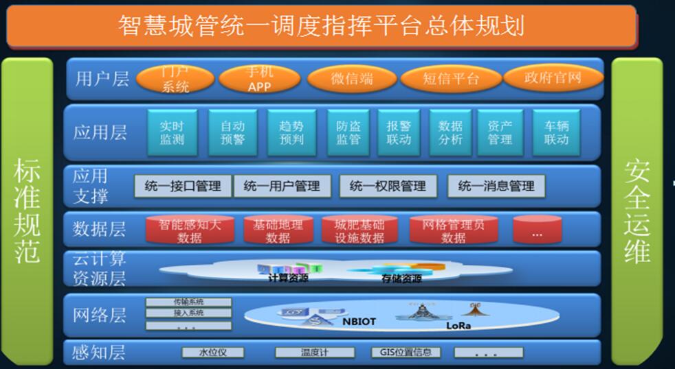 枣庄智慧井盖---青岛智慧井盖智能报警系统平台软件开发